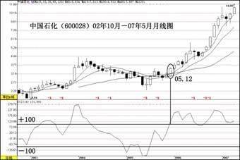 中国股市最牛的人：A股只有一种指标能赚钱，难怪你一直亏钱！