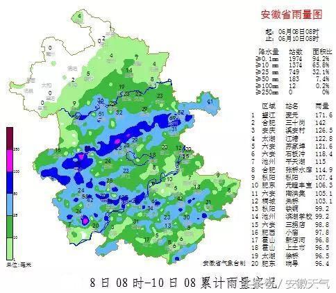 安徽准备，迎接35℃的热情