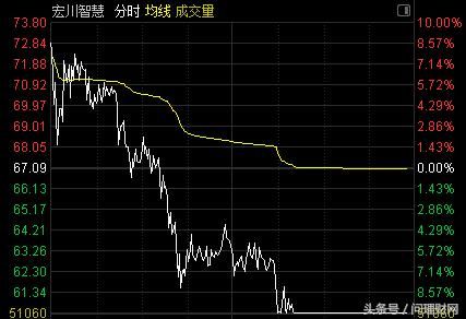 “妖股”割韭菜？一天甩货23亿 追高股民一天亏损近18%