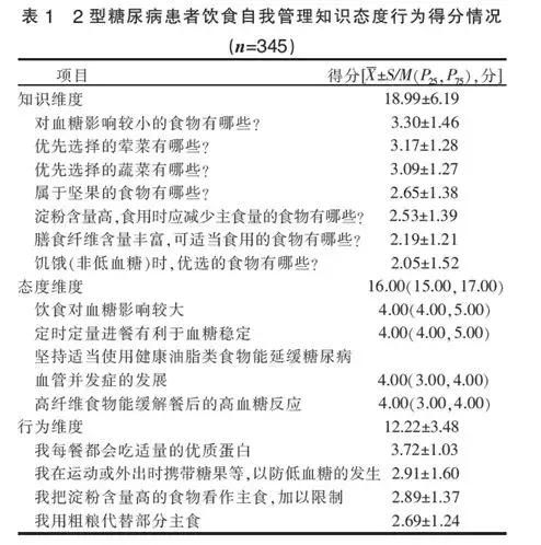 2型糖尿病患者：吃是首要事！