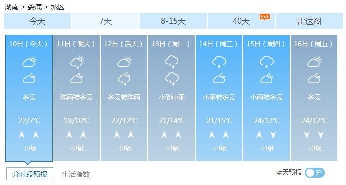 直冲25℃!湖南一秒入“夏”!不过…