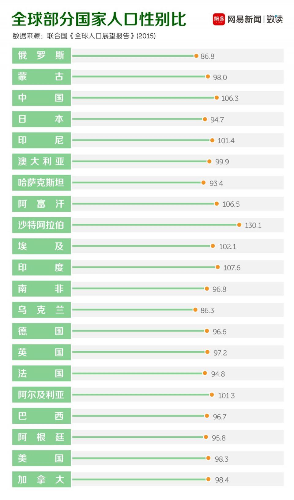 中国的性别失衡到底有多严重呢?