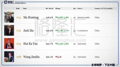 中国首富：谁是？谁配？