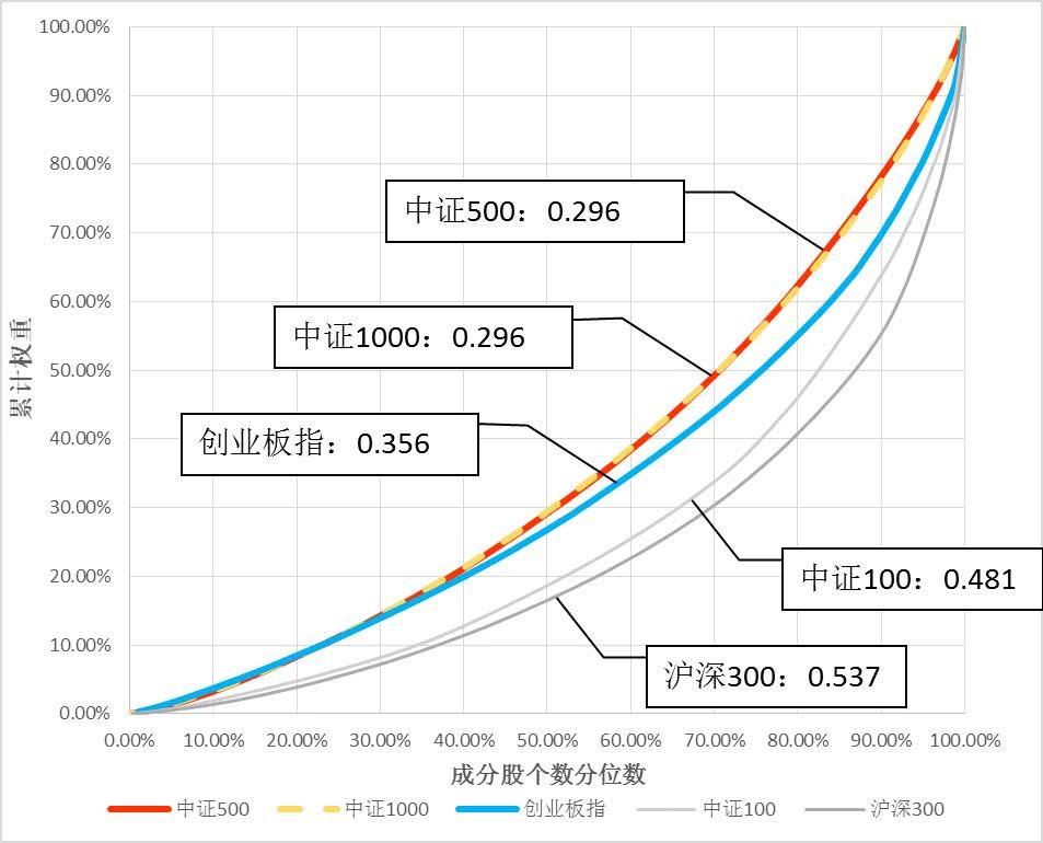 实体经济总量小_实体经济图片(2)