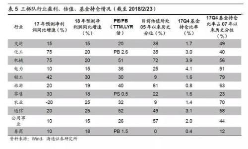 海通策略:2638点以来沪指分化明显 行业分化四梯队