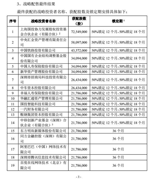 工业富联IPO战略配售结果:BAT各获配2178.6万股 锁定期3年