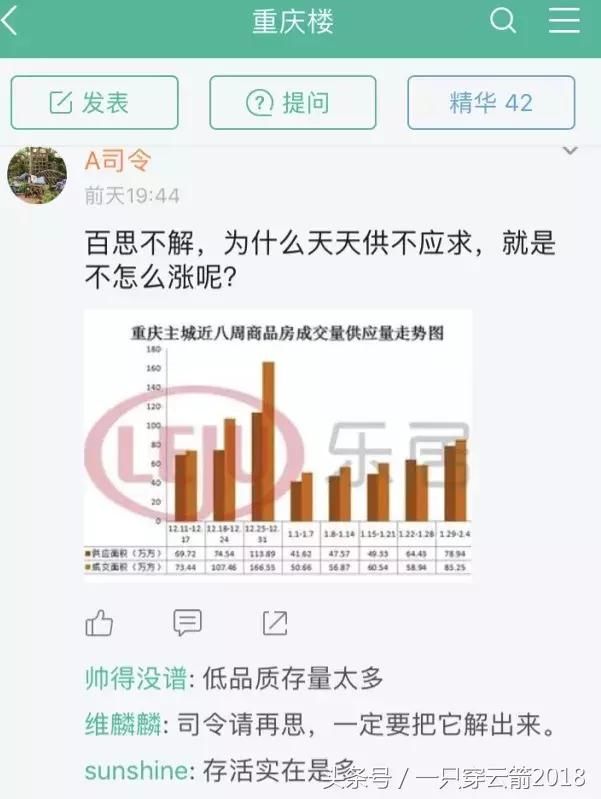 技术分析:重庆房价涨幅为什么输给了成都?