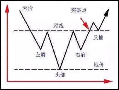 一位天才操盘手悟出的抄底绝技，总能做到就涨！