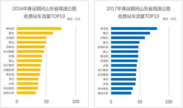 2018年山东省高速公路春运出行指南