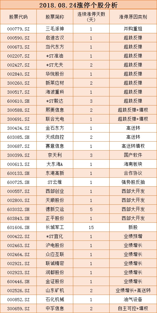 攀钢钒钛复牌一度暴涨逾40%,德新交运5连板继