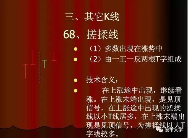 美股再度暴涨，港股紧跟其后，A股怎么走?现最有价值信号