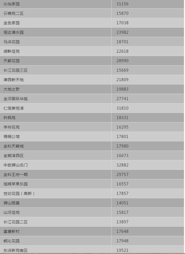 最新！苏州5月各区二手房价格出炉！500个热门小区……