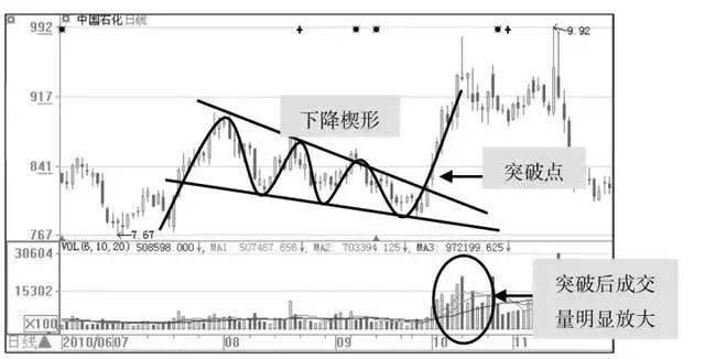 一旦股票出现“庄家洗盘”信号，散户要敢于亮剑!