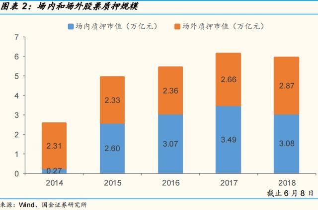 A股质押规模近6万亿元 质押比例和市值相对较大个股名单梳理