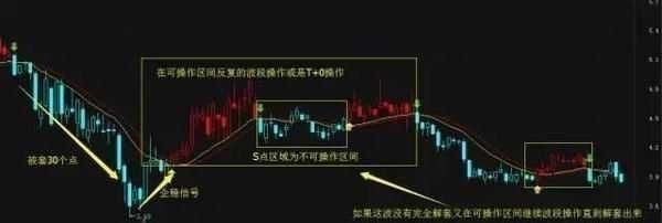 一股市天才豪言：“金字塔”买卖法让你永不被套 杜绝成为放牛娃