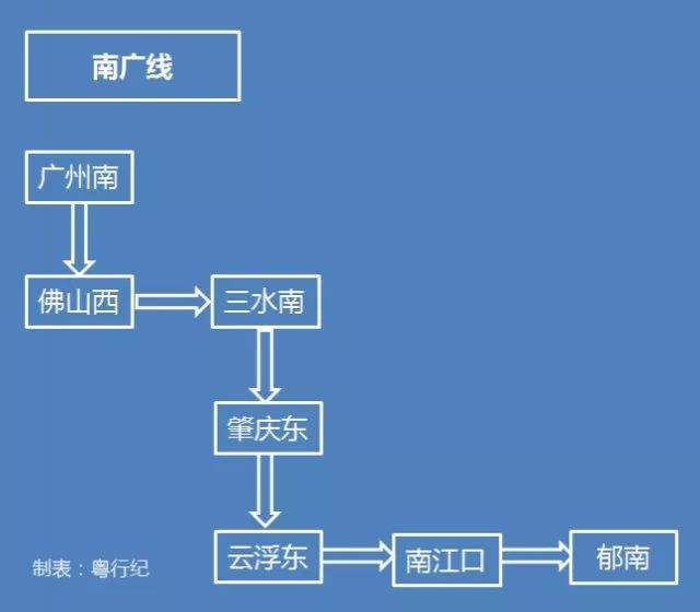 收藏!最全省内高铁线路图:深圳到香港最快14分钟、粤西最快3小时