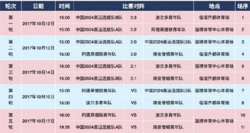 最新消息!中国男足再夺一冠!最牛土帅欲拯救中