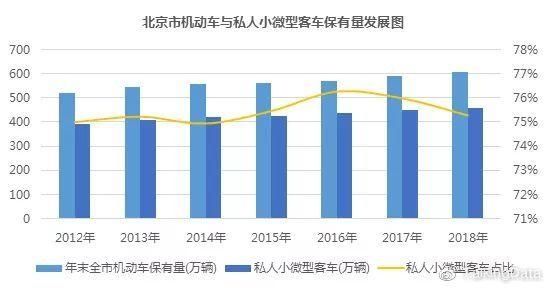 外地牌照