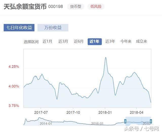 支付宝又有大动作,余额宝转出银行卡即日起受限!