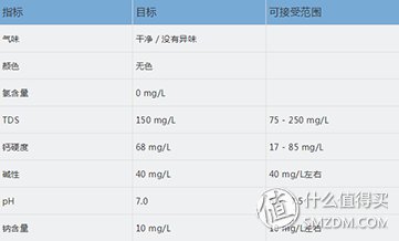 一篇文章带你进入咖啡的圈子 篇一:怎么制作一杯好喝的脏咖啡