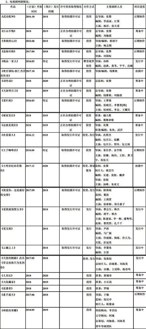 17家影视公司披露2017年业绩 华谊光线利润均超8亿