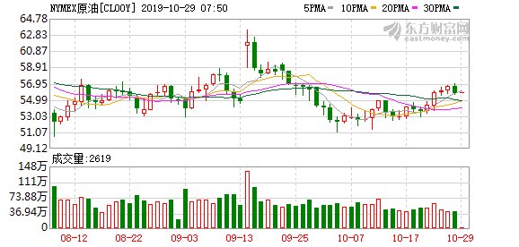 2019年可转债概念股