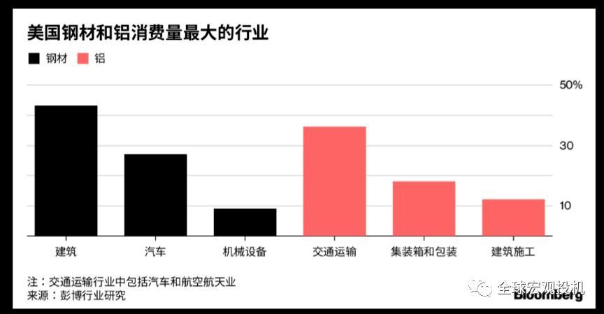 熊鹏:贸易战的市场后果