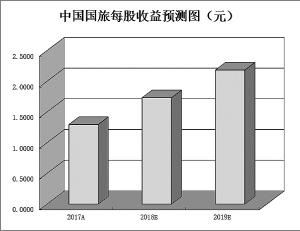 54家券商看好逾千只个股银行等三大行业最受青睐