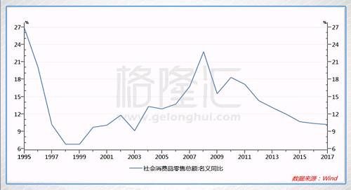 中美贸易大战：问题到底有多严重？