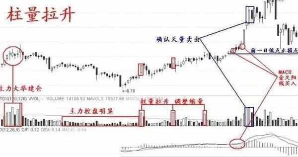 万一发现股票“三线金叉”洗盘，定是大牛股，捂紧躺着等赚钱端午