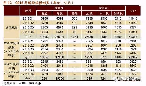 【招商策略】A股剧震成因详解及应对策略——投资策略周报