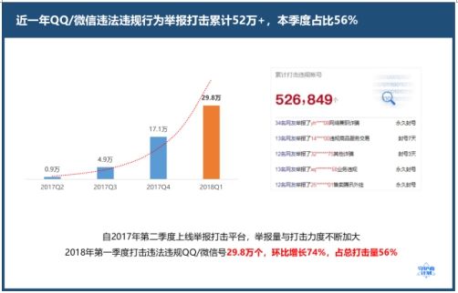 守护者计划发布2018第一季度《反电信网络诈