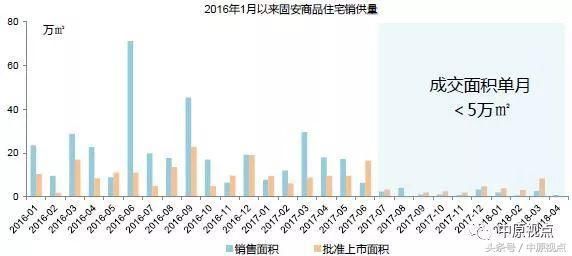 环京楼市成交继续下跌 香河燕郊固安跌幅最大