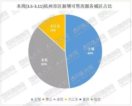 主力60-89方，最低43万起!本周新房供应给刚需送惊喜