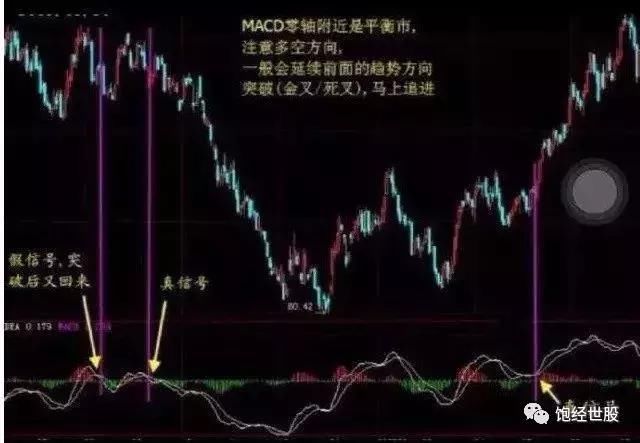 选股有技巧，买卖也有技巧，但是你都学会了吗？没学会的就看看吧