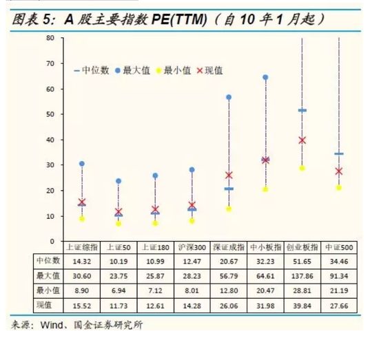 国金策略:用放大镜看最新A股、港股、美股估值