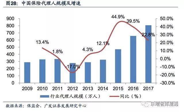 保险营销渠道深度报告:保险代理人，量质齐升渠道为王