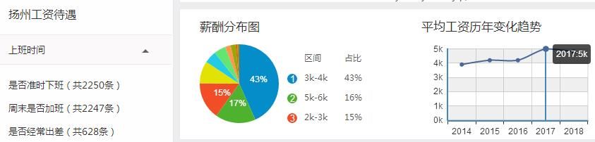 江苏各地平均工资和房价表出炉!扬州竟排在了……