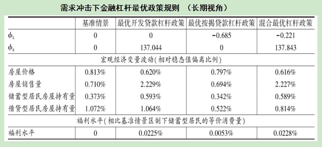 [文萃]张婧屹 李建强:房地产调控、金融杠杆与社会福利