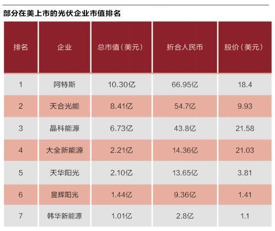 光伏海外融资潮起落