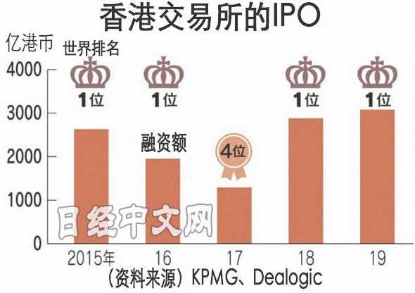 香港下半年ipo