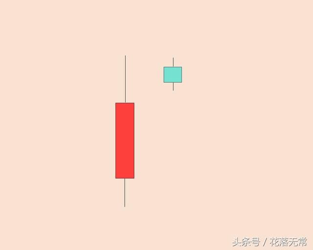 做投资不能不知道的行情反转信号