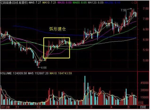 一位炒股多年的超级牛散告诉你：庄家背后真正的死穴在哪里！