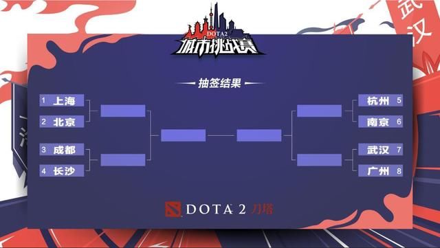 DOTA2城市挑战赛北京站圆满收官 八强晋级赛周六上演