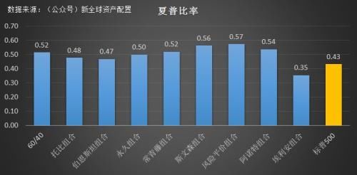 徐杨：半个世纪的历史回测带你看全球资产配置