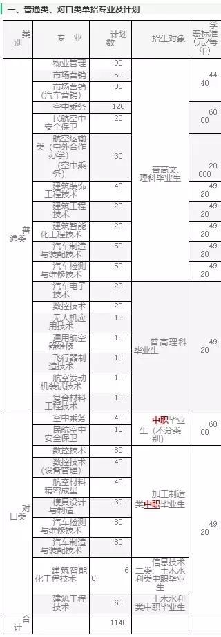 四川省单招的时间