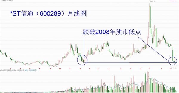 \＂非常时期\＂:用\＂市现率\＂抵御信用违约黑天鹅