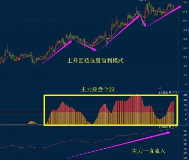 每天睡觉前看几点，价值千万的波段操作，永远卖在最高点！