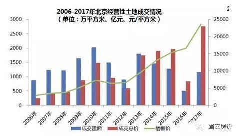 【华夏幸福】因北京限购受困?研究员表示别把京津冀想窄了