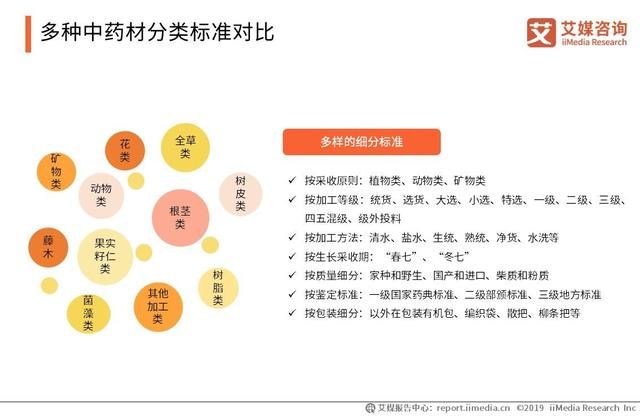 中药材市场一中药材价格网